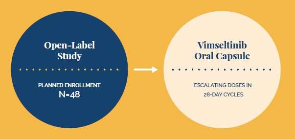 Vimseltinib cGVHD Phase 2 Study Design